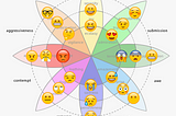 Marketing done right, with Robert Plutchik’s Emotional Wheel!