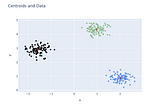 Introducing the “Factionalization Method” For Identifying the Inherent Number of Clusters in a…