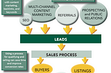 Winning Every Touchpoint: Cross-Channel Personalization that Speaks to Every Generation