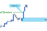 Understanding Order Blocks in Forex Trading