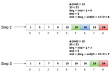 Binary Search Algorithm