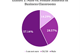 How are female students using their voices on campus? Confronting the difficult issues