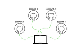 How to setup multiple GitHub accounts on Ubuntu