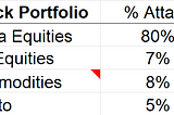 Investing in China: Positioning for 2023.