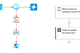 Post custom logs containing requests and responses passing through Azure API management!