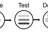 Writing Test Specs For Humans