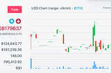 A new All Time High for UNIFI DeFi, an upcoming AMA, and some really cool updates