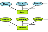 Java Interface