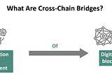 Dogechain is Addressing the Lapses of Cross-Chain Bridges by Moving to Polygon CDK to Enable Atomic…