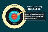 The Detection Opportunity Cost