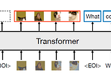 Transformer? Diffusion? Transfusion!