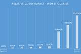 Don’t cry, Mongo: analyzing index use on MongoDB.