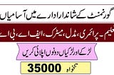 Government Jobs In Karachi Today