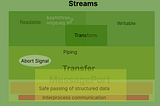 Implementing Streams in Servo