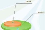 Database Systems Face-Off: 
DBMS vs. RDBMS