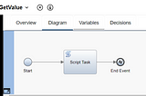 Throw And Catch User Defined Errors In IBM BPM/BAW