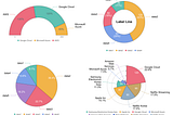 billboard.js 3.18.0: Arc annotations, per-group normalization & enhanced treemap labels