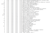 Profiling in Django