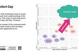 Improve Product Management to drive Business Agility