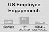 Revolution in the Workspace