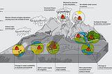 Beyond the Cryosphere Monitoring: Enhancing Adaptation Efforts in Central Asia