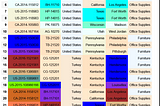 The SQL behind the , Tableau FIXED LOD