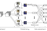 Neural Prototype Trees