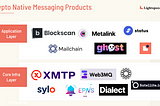 The Future of Crypto Native Consumer Products, Part 2: Messaging