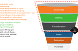 Founder-led Growth