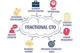 What is a Fractional CTO? — MVP Engineer