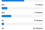 Putting together a simulation for the Mocaverse / Quidd Collaboration to identify the odds of…