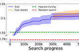 論文筆記 — Symbolic Discovery of Optimization Algorithms