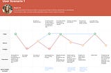 Case Study: E-commerce Librería