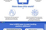 Infographic: What exactly is BFEX?