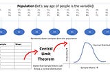 Data Science Interview Experience- Top 5 statistics questions asked