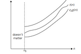 Asymptotic Notations and Basic Efficiency Classes