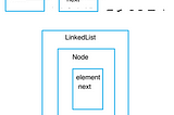 Linked List —Simplified