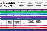 Edge to Cloud Continuum