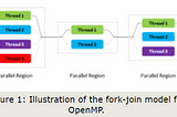 Serial to Parallel Comparison Using High Performance Computing