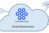 Cloud-Native Architectures 101