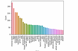 มือใหม่หัดทำ Data Mining ด้วย Apriori algorithm บน Python