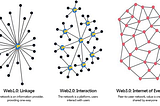 Web3.0: A new paradigm opens a new stage of the Internet