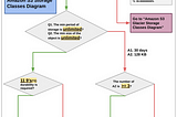 A Comparison of Amazon S3 Storage Classes and Glacier