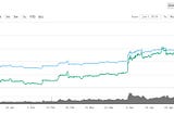 Exchain Bi-Weekly Report