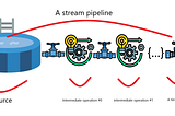 Java Stream Basics