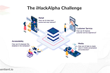 iHack Alpha by Sentient.io Unveils AI Powered Solutions for Business & Social Challenges