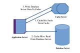 Caching blog diagram