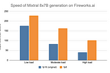 Mixtral 8x7B on Fireworks: faster, cheaper, even before the official release