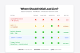 Where Should Initial Load Logic Actually Live in Jetpack Compose?