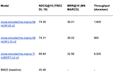 Rerank Algorithms: Why They Matter for AI Search and RAG